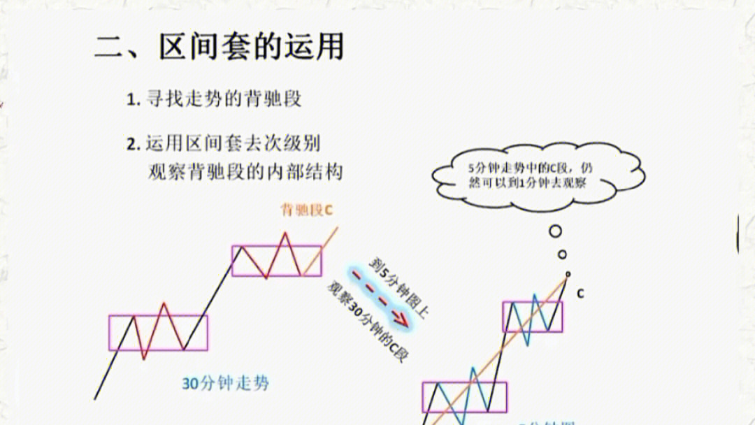 缠论区间套图片