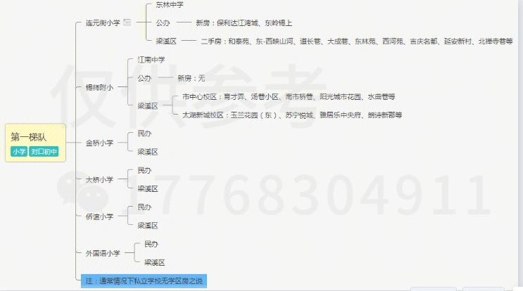 无锡小学梯队分布图图片