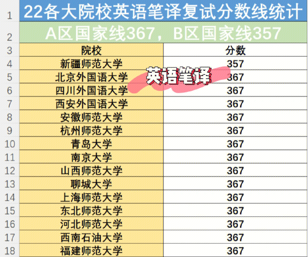 西安翻译学院_西安翻译学院2013年录取分数线_西安翻译学院分数线