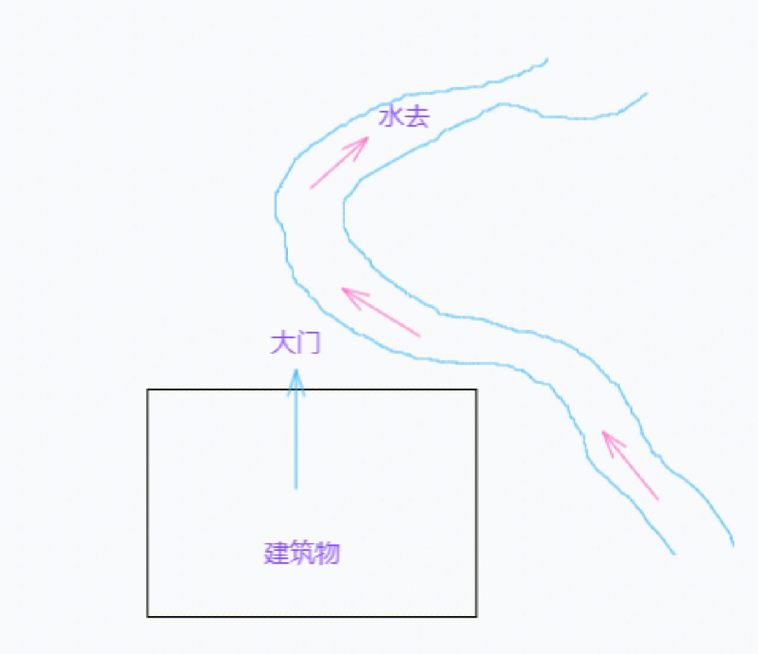 门前七字路风水图解图片