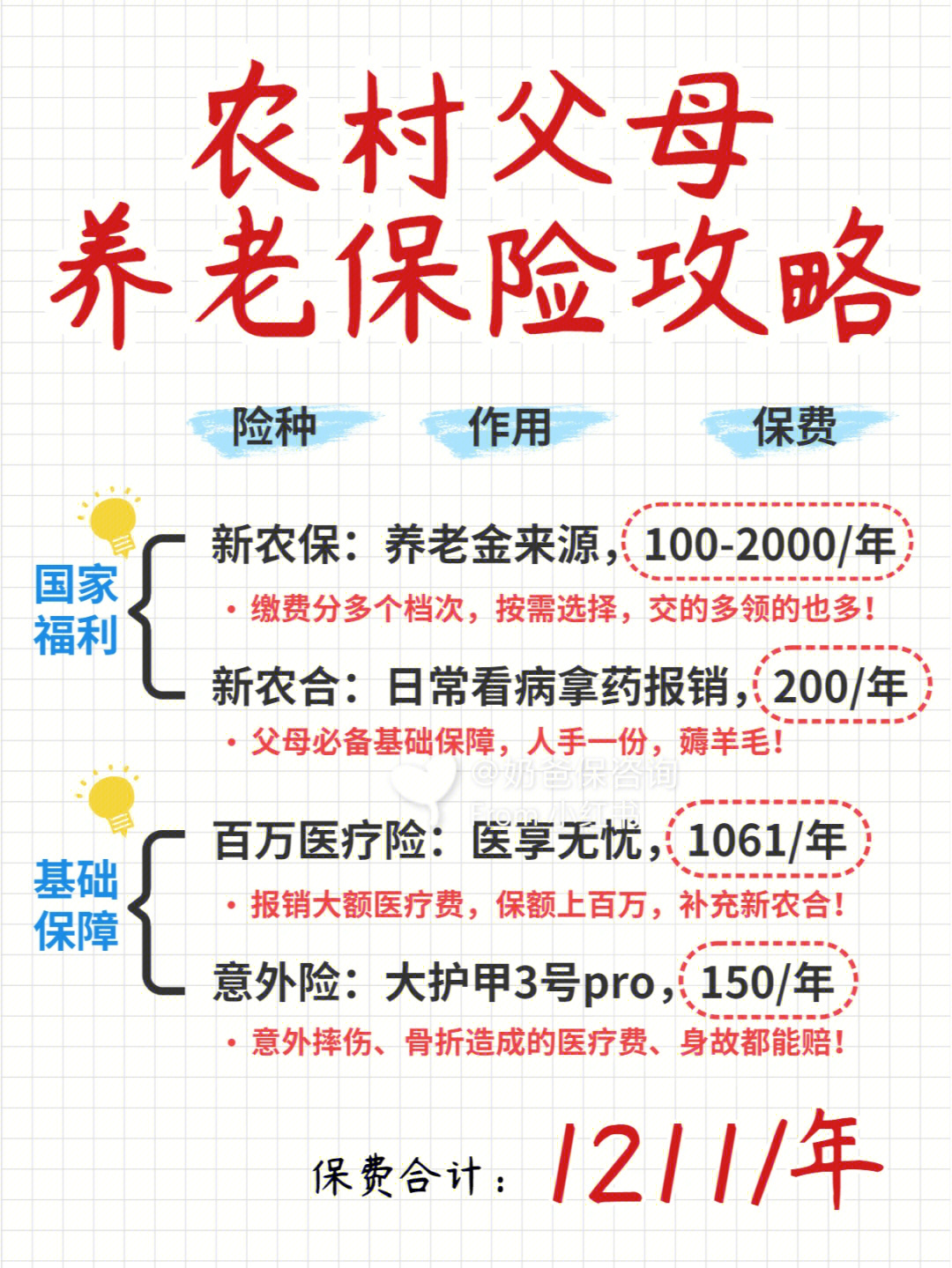 父母没有退休金2000就能搞定养老保险60