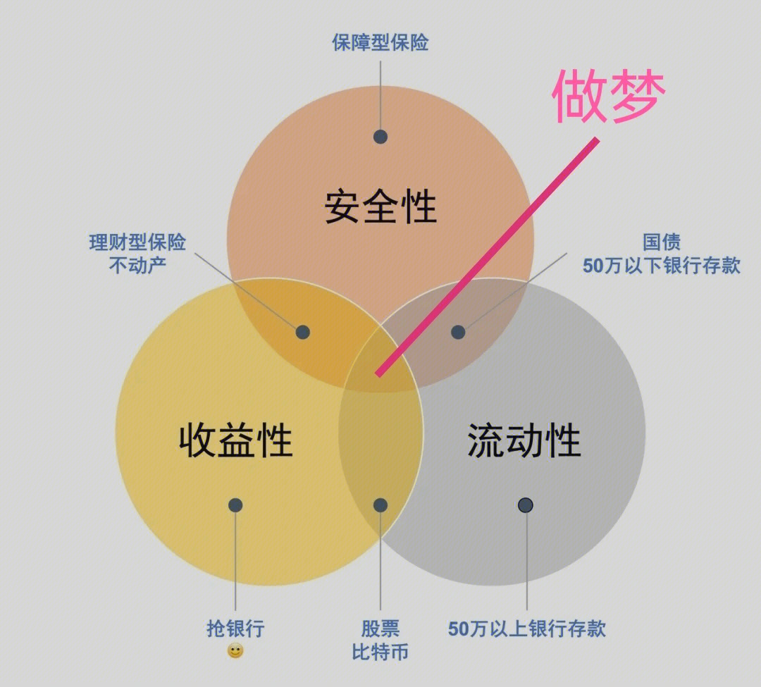 男人不可能三角定律图片