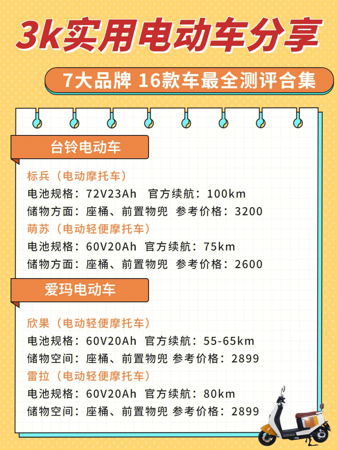 有需求的姐妹可以看看哦07166台铃:标兵,萌苏266雅迪:dn2,m2s