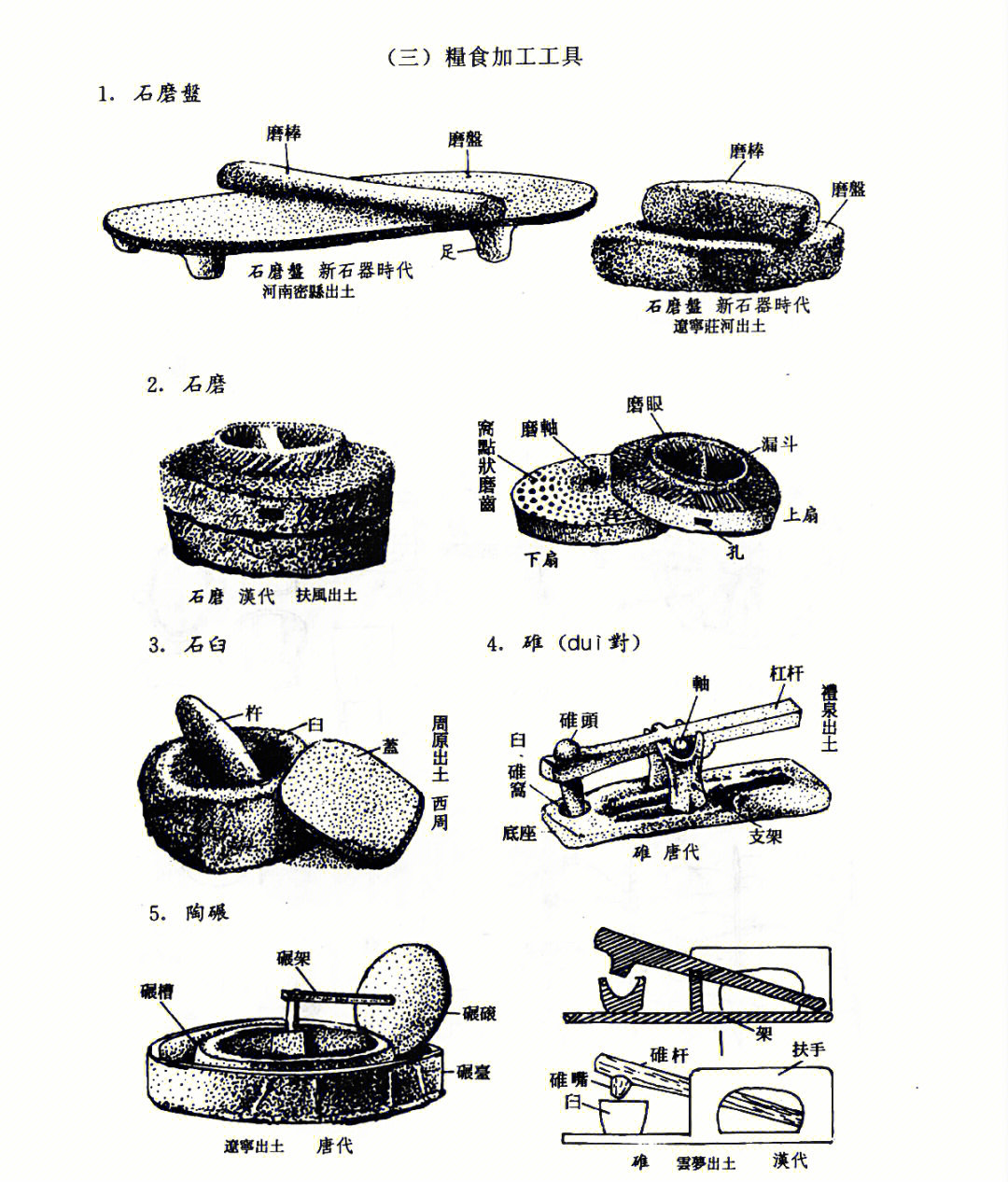 96图2:石磨盘,石磨棒—新石器 新石器时代前期 裴李岗文化—中国