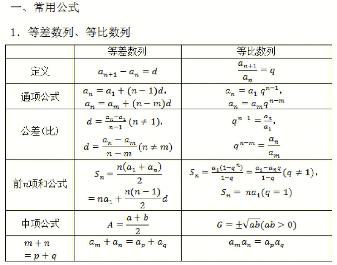 等差数列公式图片