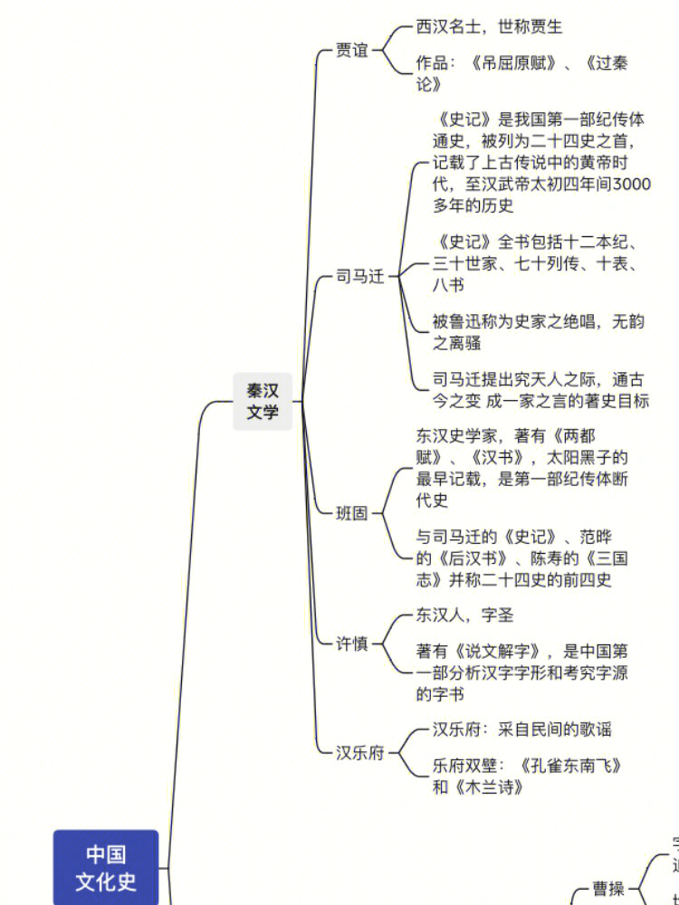 元曲文化常识思维导图图片