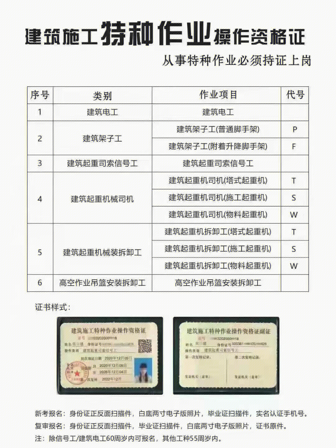 信号工证 查询图片