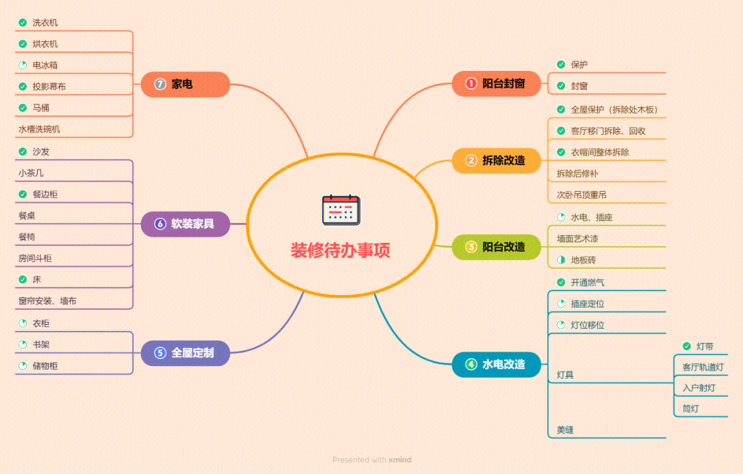 介绍冰箱的思维导图图片