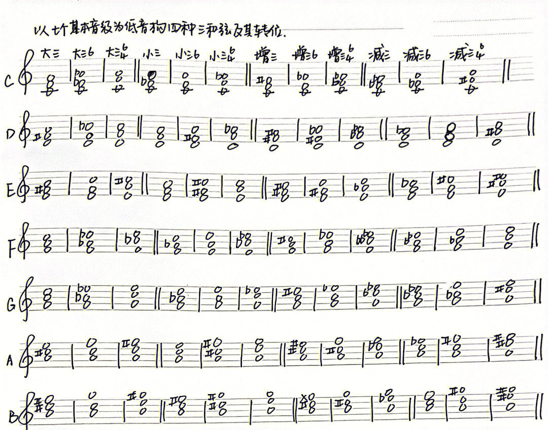 73以七个基本音级为低音构大,小,增,减三和弦原转位