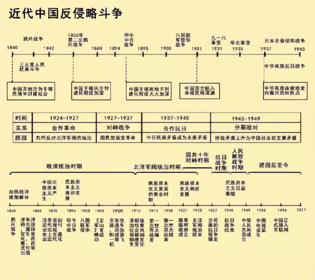中国古代史时间轴详细图片