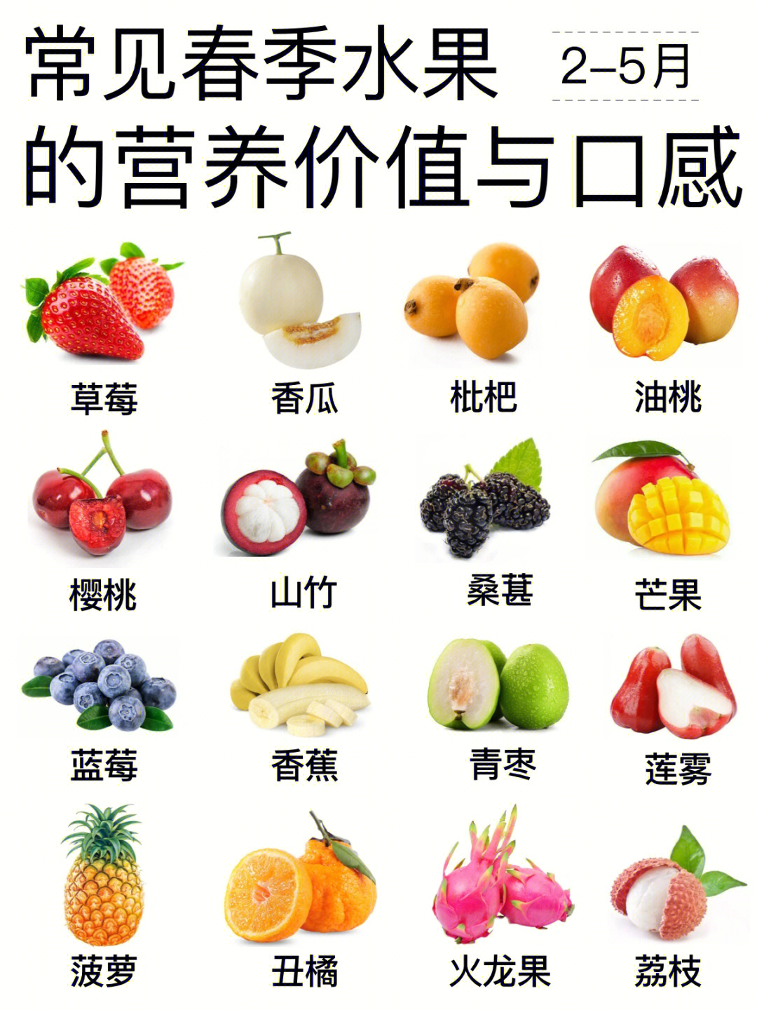 应季水果常见春季水果的营养价值及口感