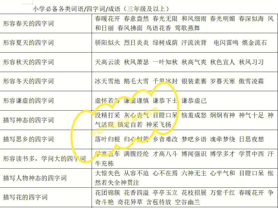 四字词,学到就是赚到,基础题必考,请大数据推推推99形容春夏秋冬,带