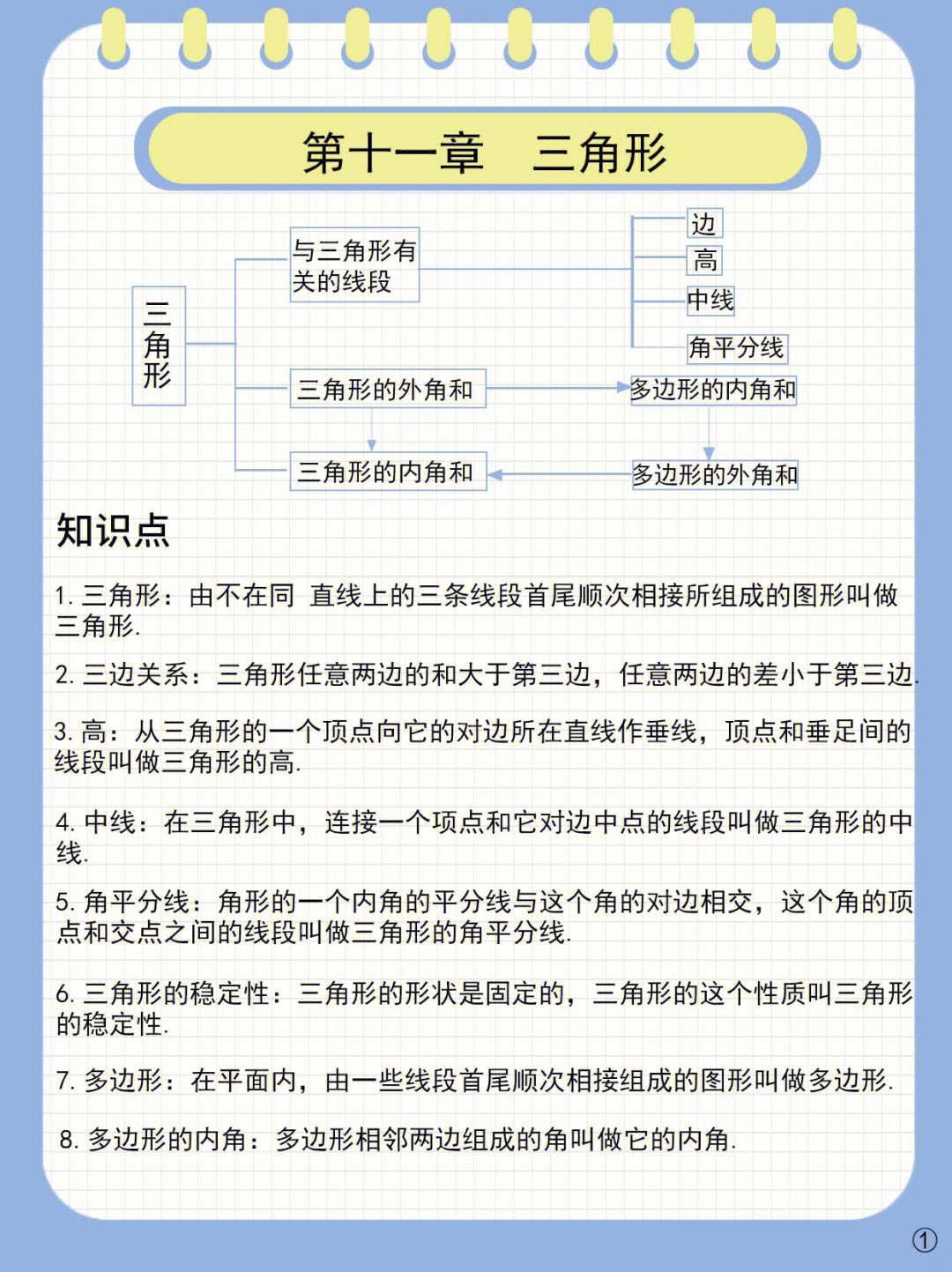 初二数学上册知识点图图片