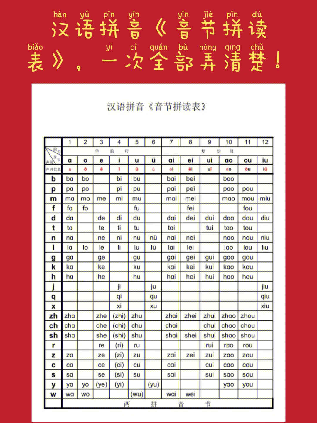 汉字拼音大全表和读音图片