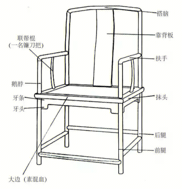 官帽椅的榫卯结构图解图片