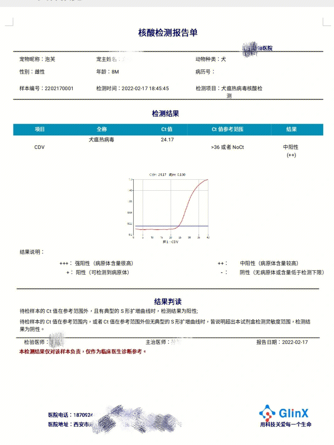 犬瘟抗体s3图片