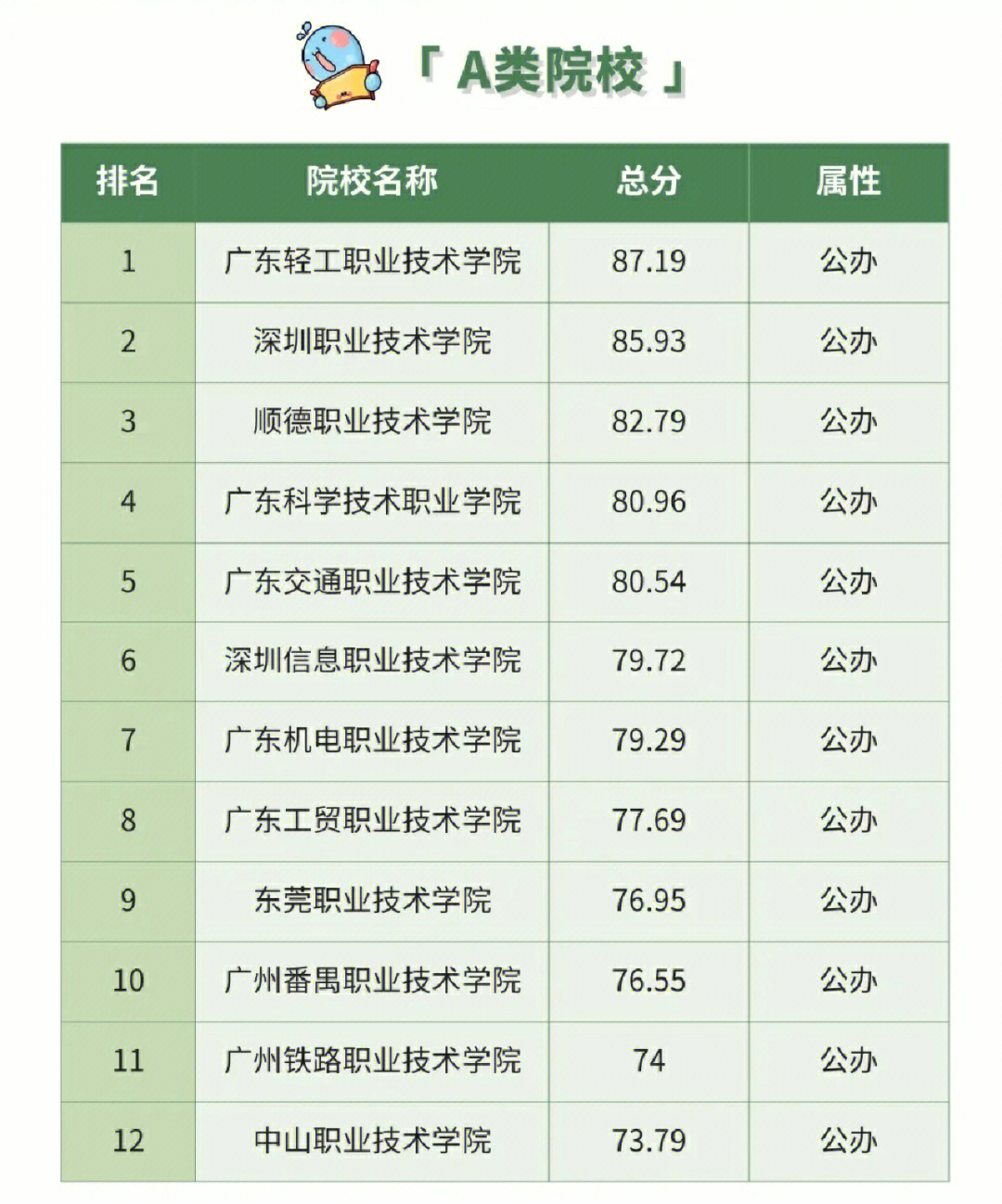 广东大专学校排名图片