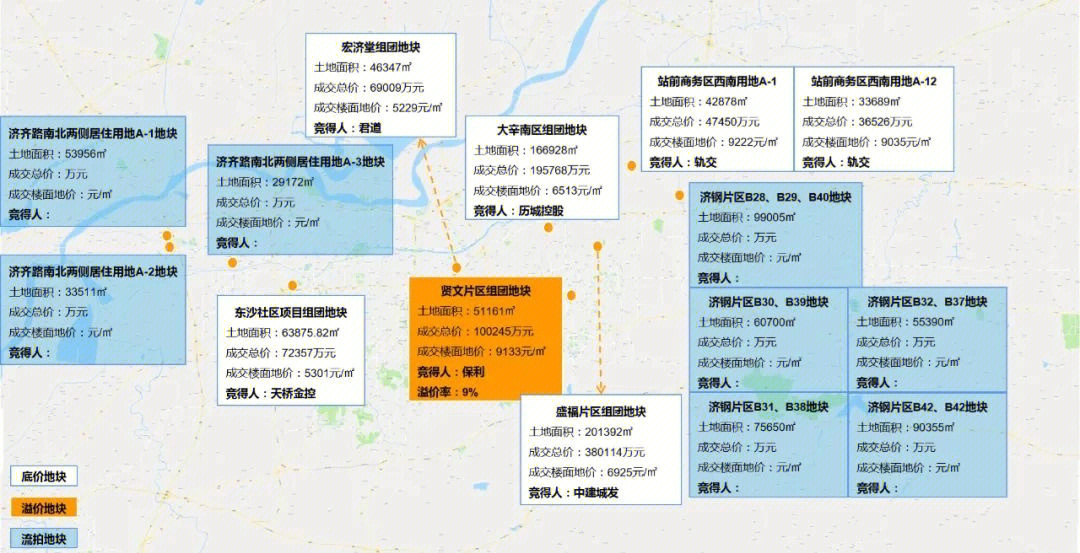 2022年济南首次土拍909亩揽金9014亿