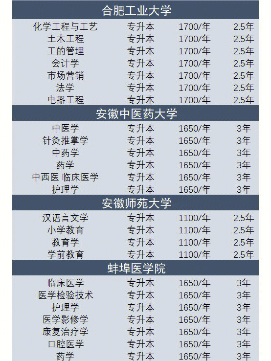 学校的学费公示,大家可以参考一下,避免上当被坑[新月r[一r]安徽大学