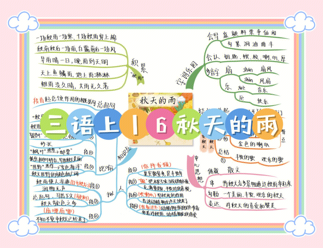 秋天的雨的思维导图图片