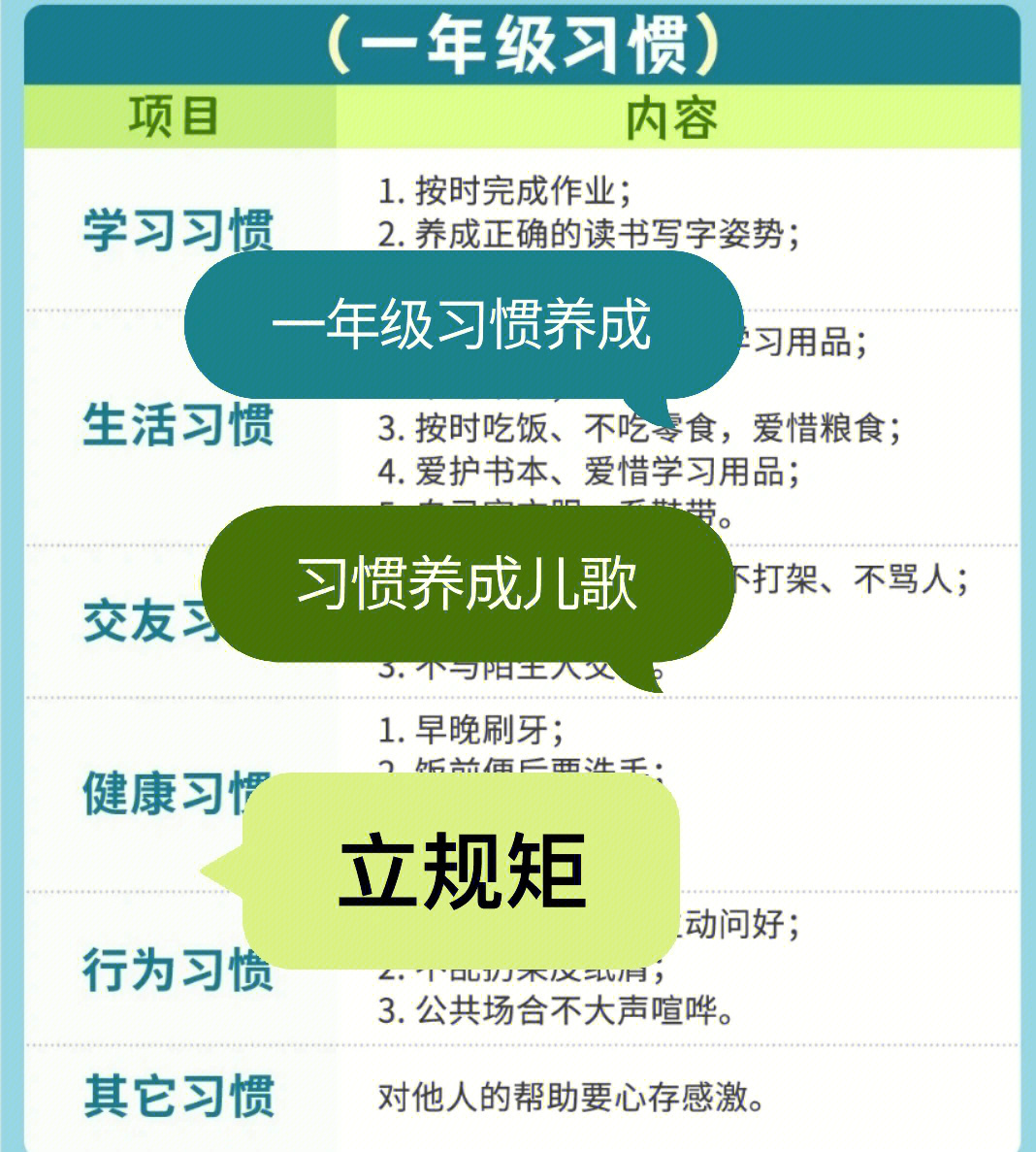 一年级应该养成的习惯:学习习惯 生活习惯 健康习惯 交友习惯 行为