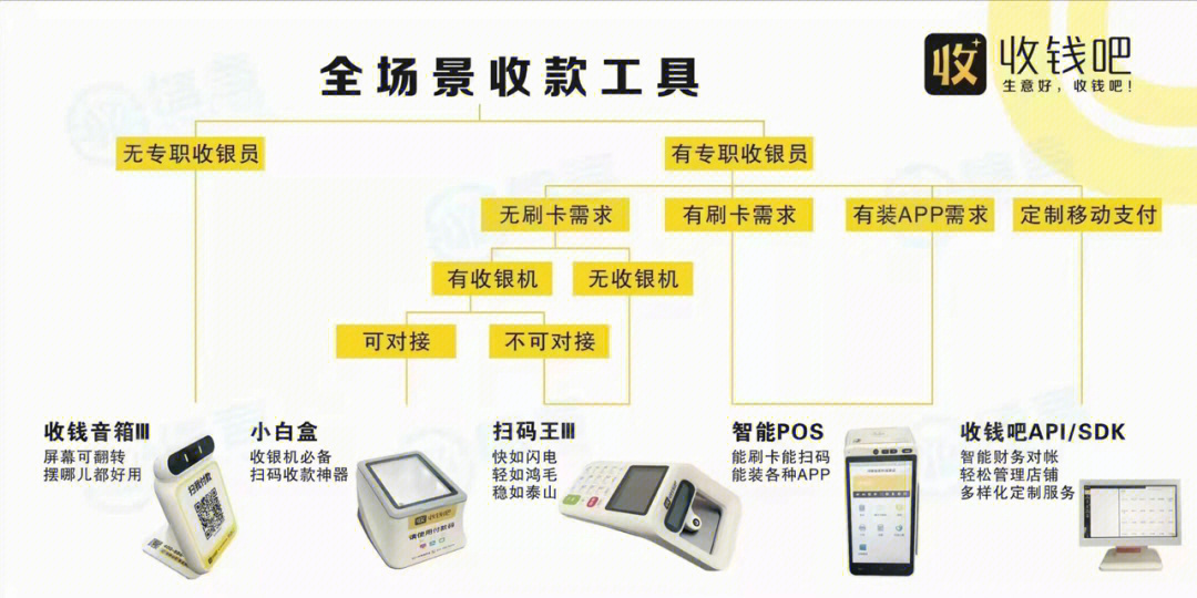 pos机费率与商户_一机十商户pos机利弊_pos机真实商户和虚拟商户的区别