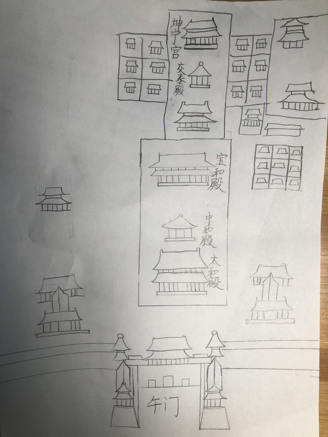 小学生画故宫路线图图片