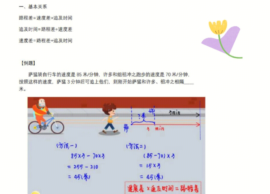 四年级相遇问题手抄报图片