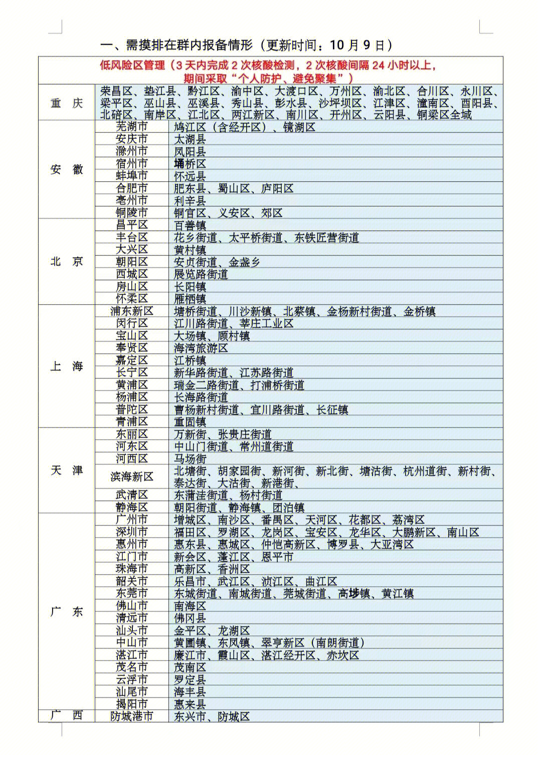 黄山景区疫情防控措施图片