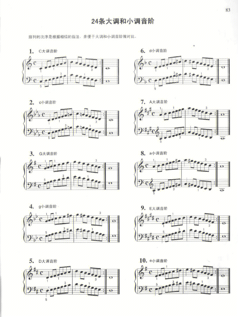 低音提琴音阶指法表图片