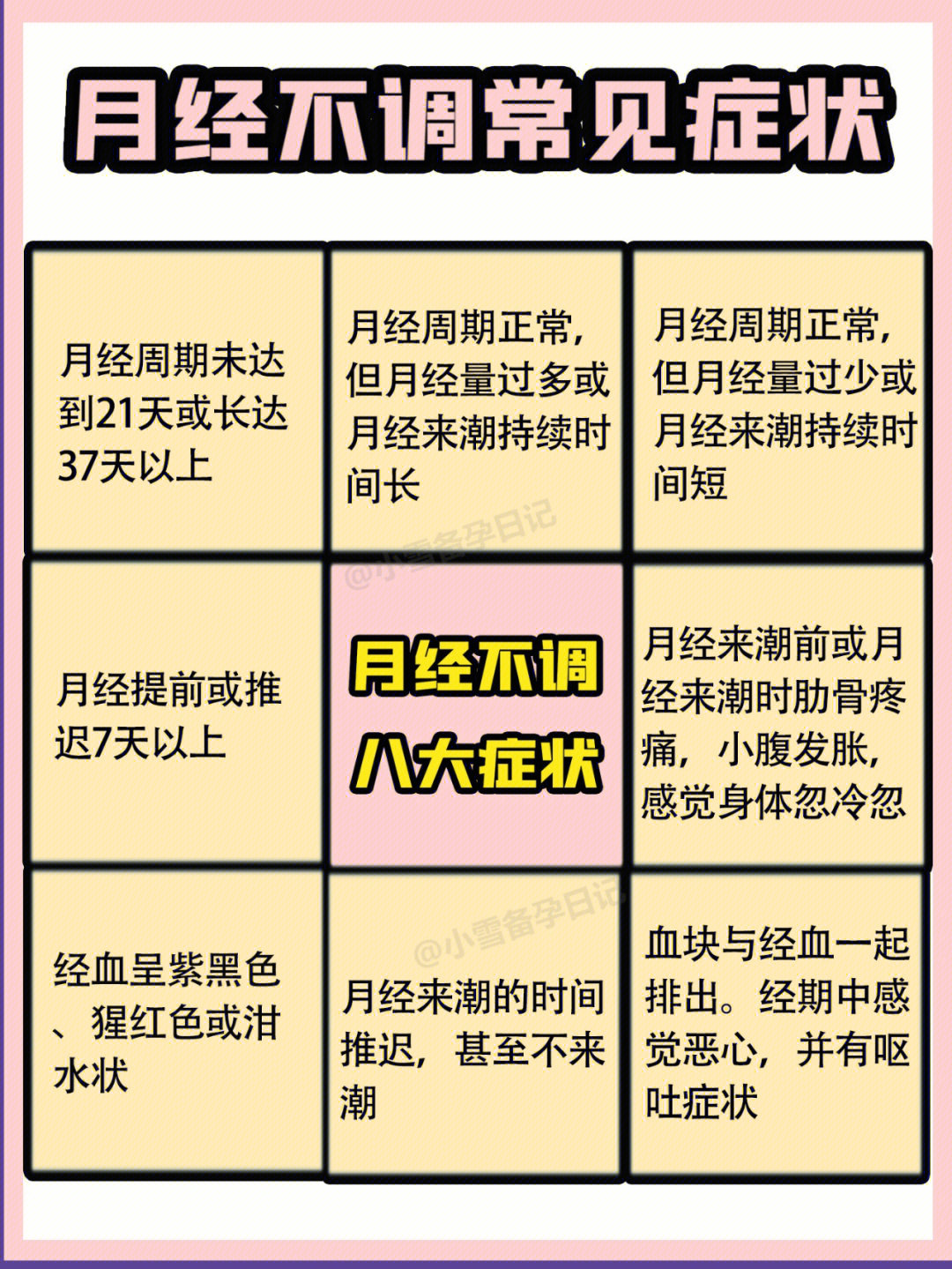 8715月经不调常见症状166月经周期未达到21天或长达37天以上2