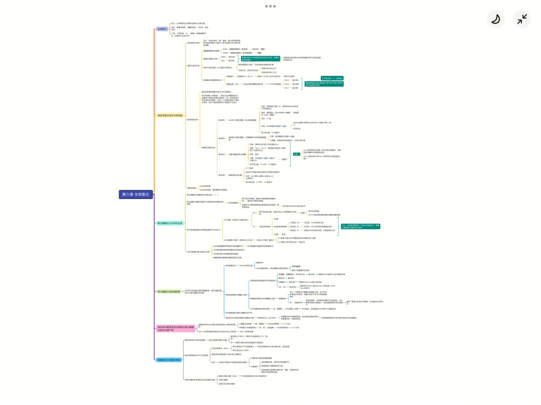 生化思维导图第六章生物氧化