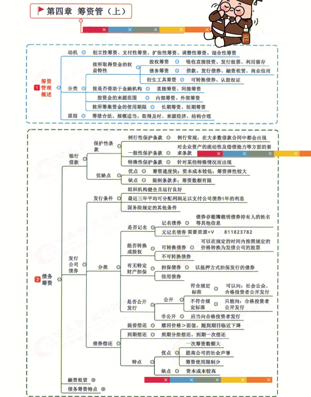 中级会计《财务管理》思维导图第二弹9595