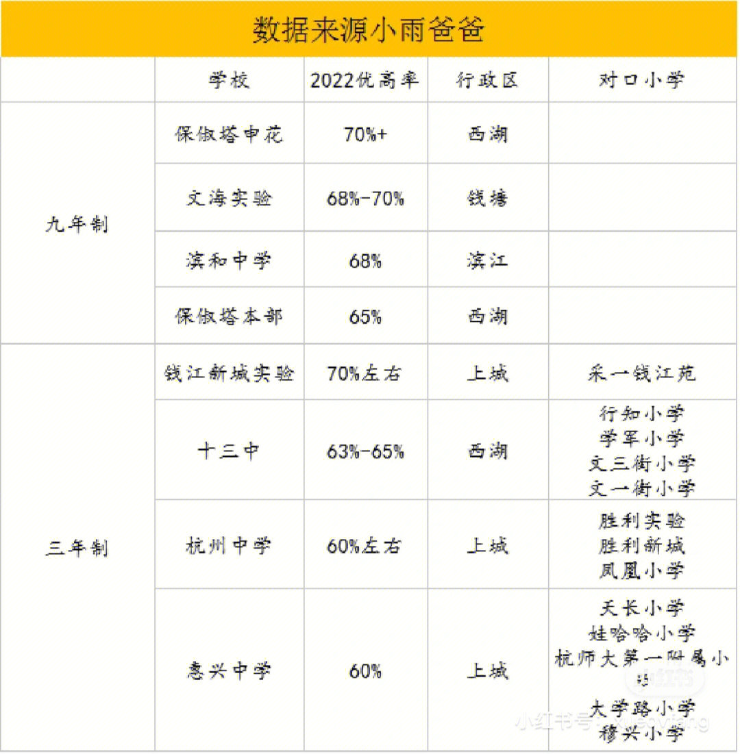 烟台养正小学学区房图片