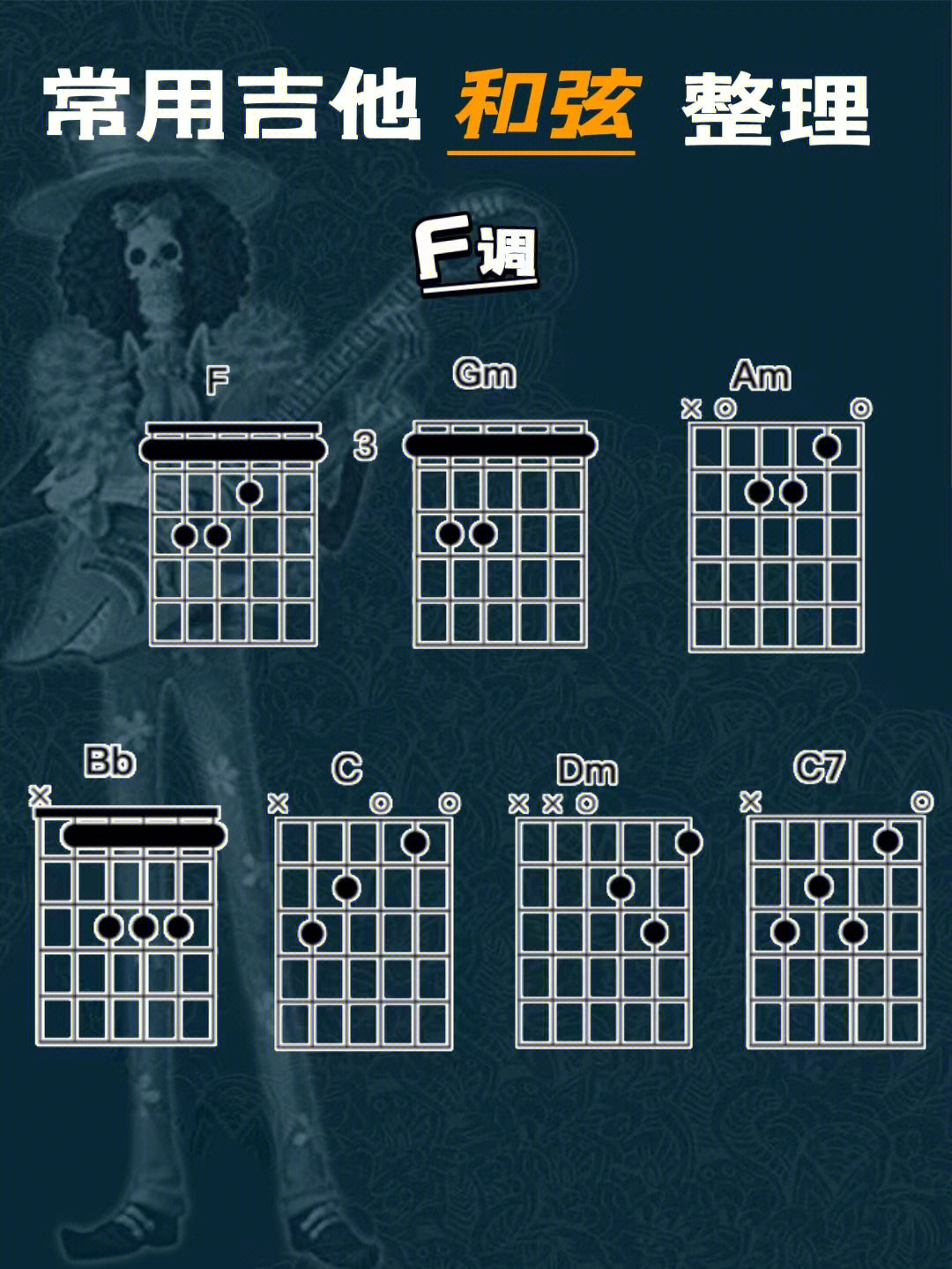 吉他f调常用和弦整理73指法图解