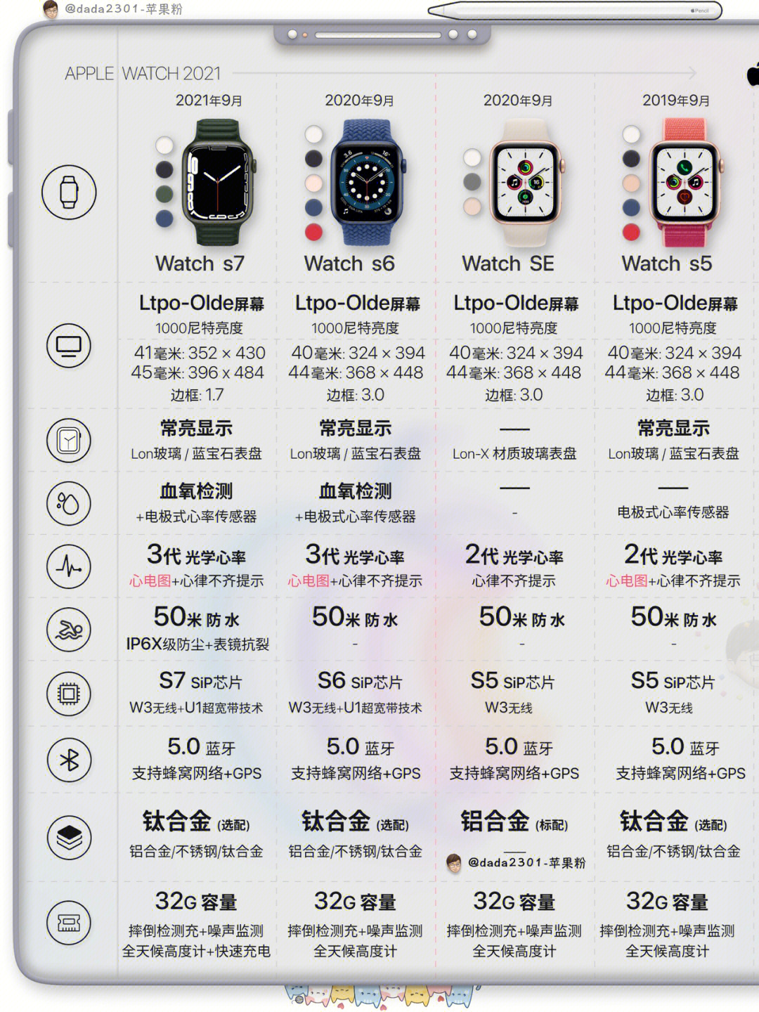 iwatch型号对照表图片