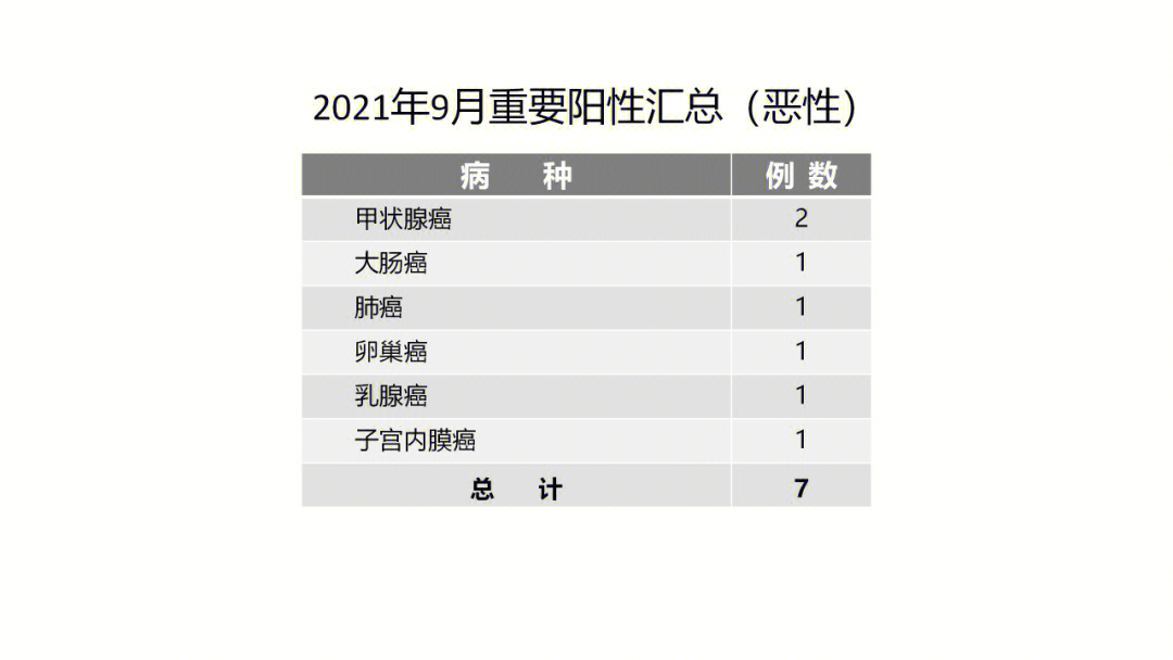 华兆9月阳性数据追踪