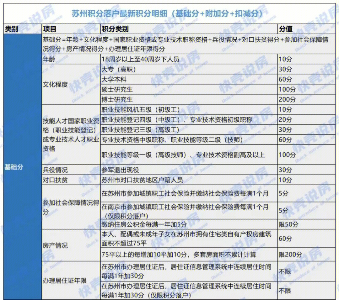 苏州积分落户图片