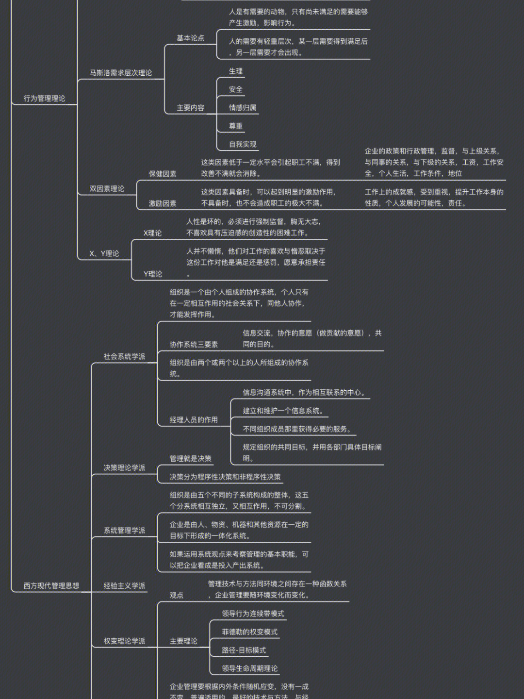 管理学网络图虚线图片