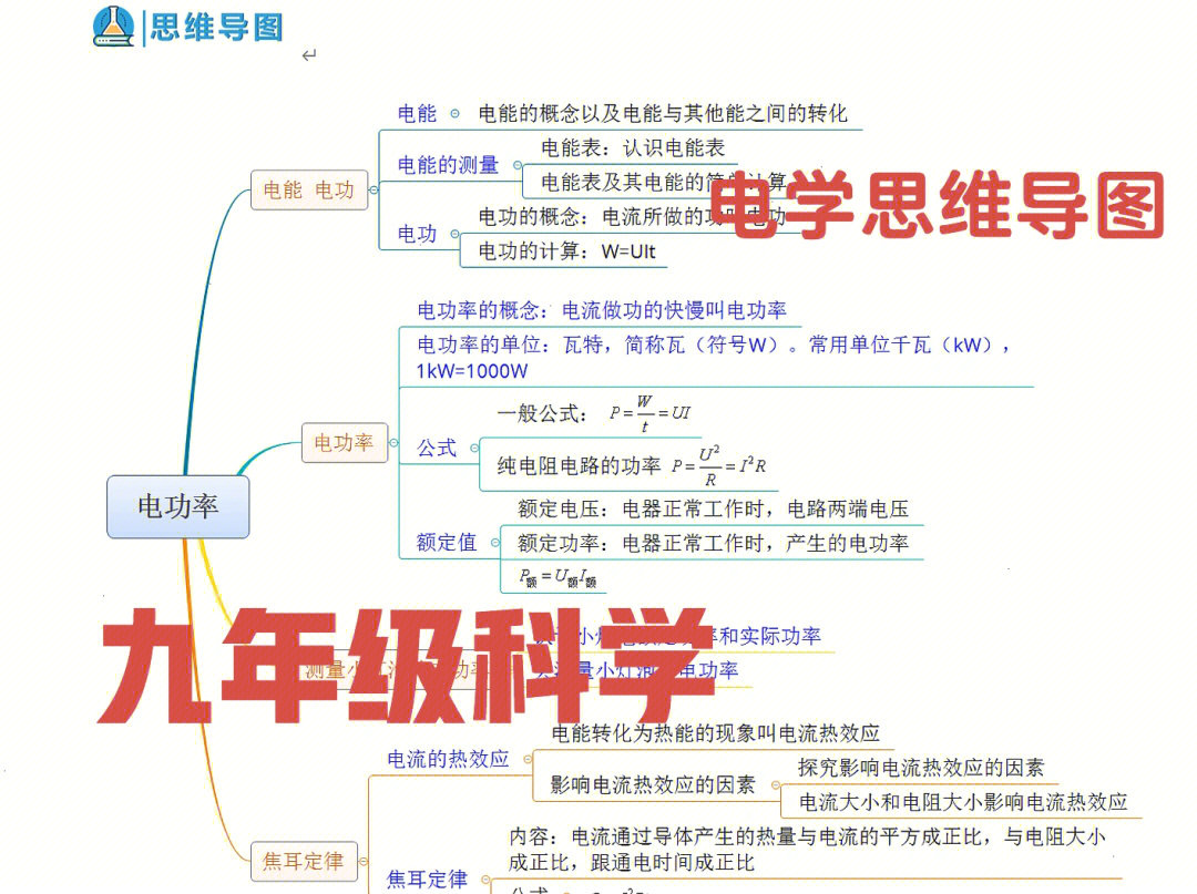 初中电学思维导图手写图片