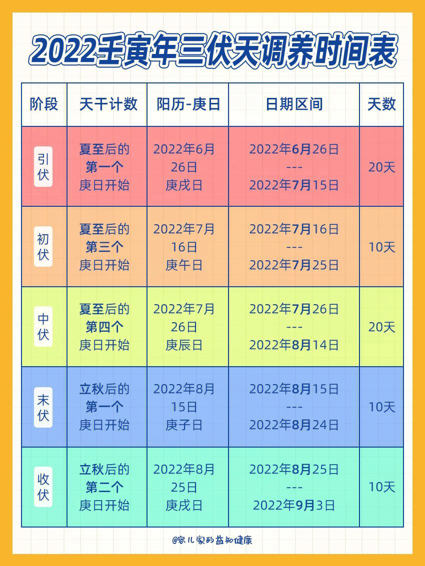 2021三伏天时间表图片图片