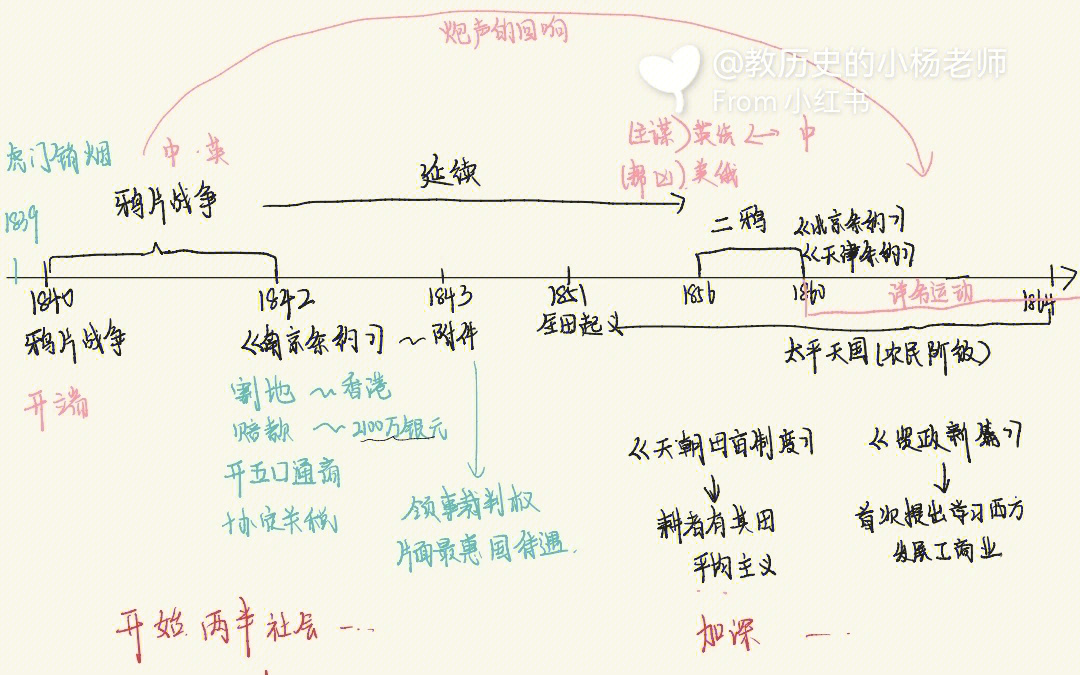 中国近代史简图图片