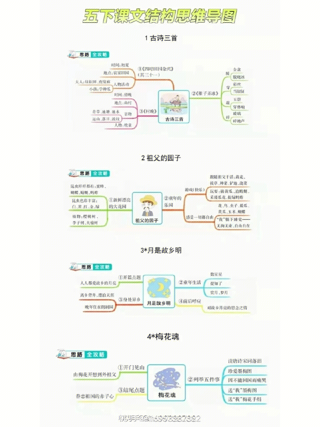 五年级下册语文思维导图