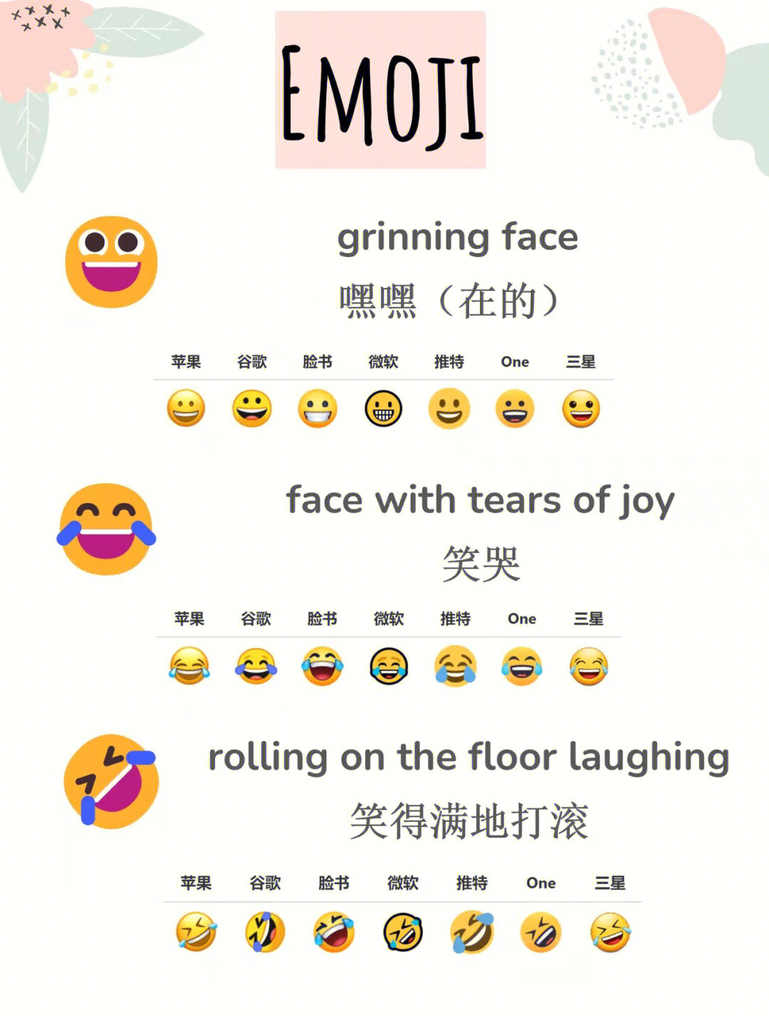 emoji英文表达03