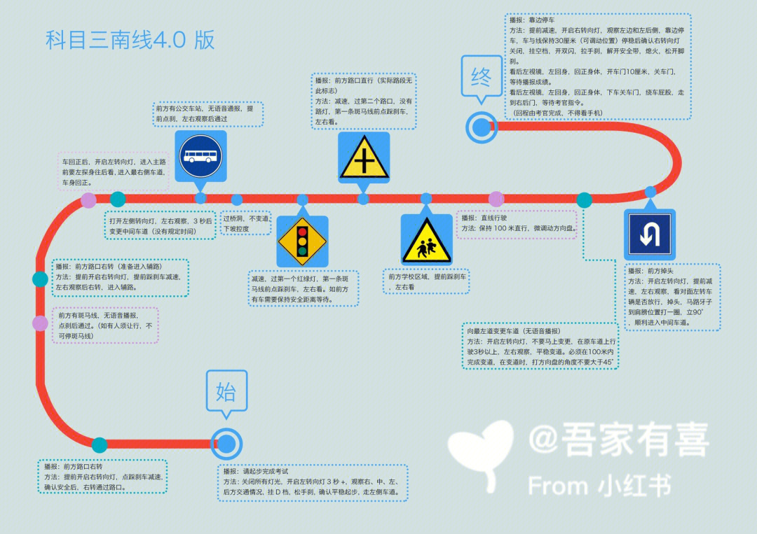 莒县科目三考试路线图图片