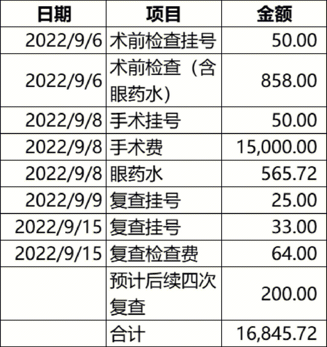 深圳医院收费单据图片图片