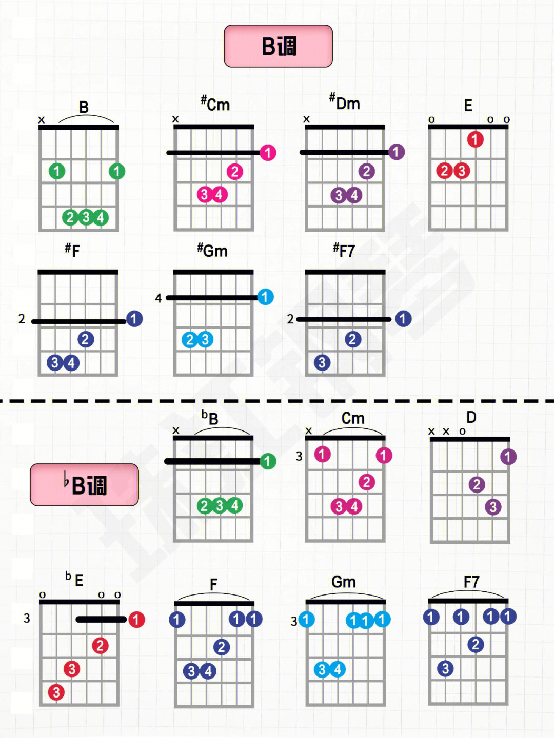 吉他各调和弦图丨零基础学吉他和弦表