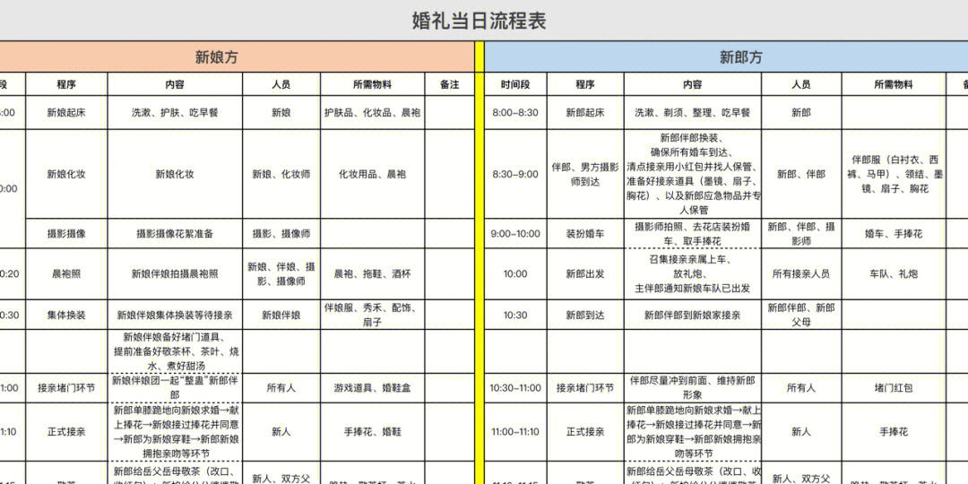 超级起床困难星人的超详细晚宴版婚礼流程