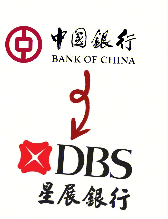 中国银行—dbs境外汇款(90汇款swift等信息)