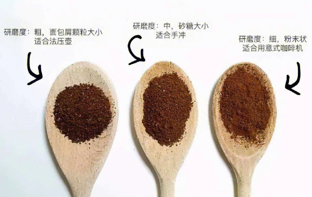 萃取时间过长的话我们就可以通过调整咖啡粉的研磨粗细来调整萃取时间